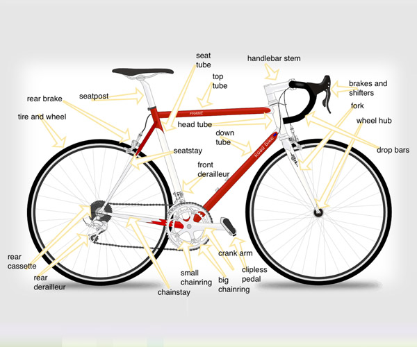 Cycle frames, forks, hub tubes